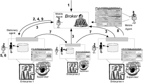 Scenario For Pss System Download Scientific Diagram
