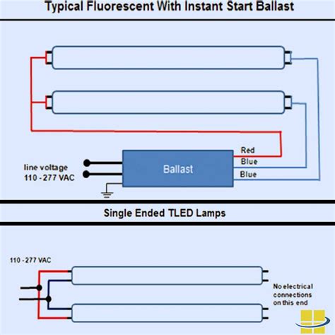 If you're converting your existing t12 lamps to led, you have six options to choose from: How To Read A Ballast Wiring Diagram | Wiring Diagram