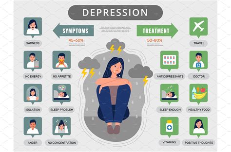 Depression Infographic Medical Vector Graphics ~ Creative Market
