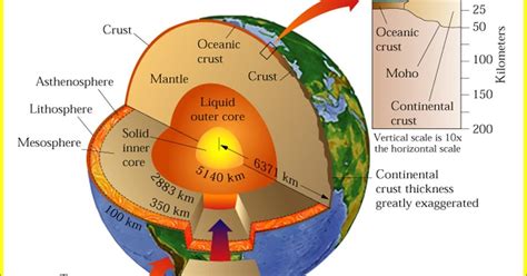 Geologi Geologi Geologi Bumi Dan Alam Semesta