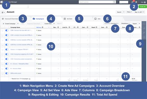 Facebook Ads Manager Guide How To Set Up Your Facebook Ad Campaigns