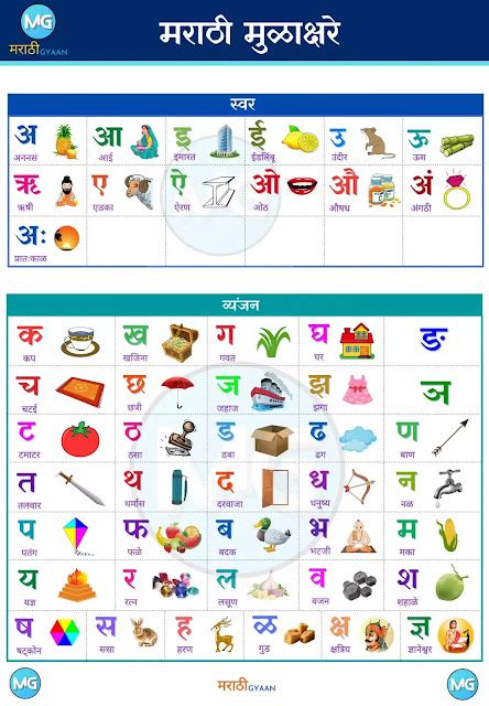 Marathi Varnamala Alphabets Photos Alphabet Collectio