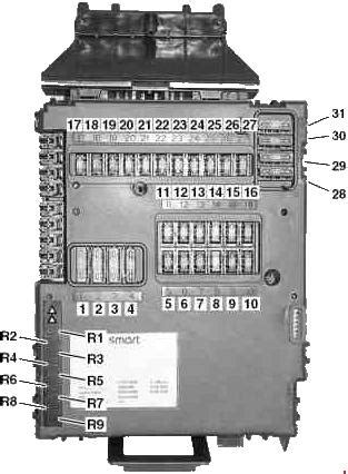 Pinch the fuse perpendicularly with the fuse puller and pull it out. Smart City Coupe (2002- 2007) - fuse box diagram - Auto Genius