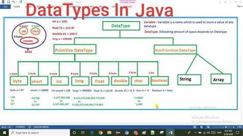 Datatypes In Java Types Of Data Types In Java Youtube