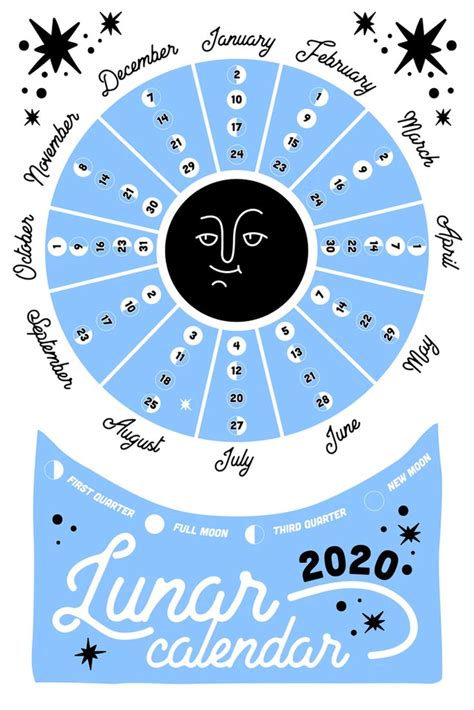 2020 Lunar Calendar Moon Phases Blue Chart Poster 12x18 Inch In 2020