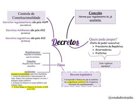 Decretos