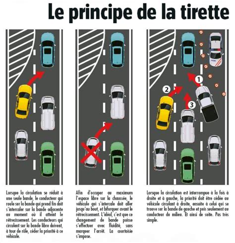 La Tirette Code De La Route - Le principe de la tirette – Jean-Louis Lefèbvre
