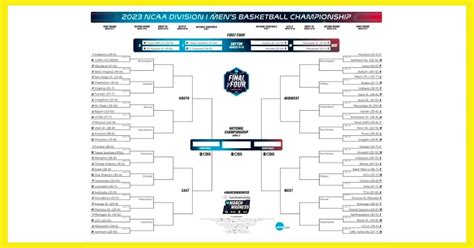 How Does A March Madness Bracket Work What To Know