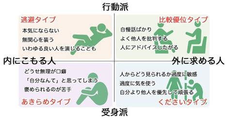 50．自己肯定感についての学び－1 自分の生き方に苦しんでいる人の深層心理 介護社会の情報発信