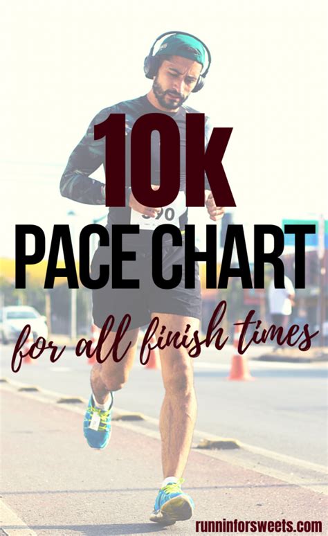 10k Pace Chart Calculate 10k Finish Time And Mile Splits