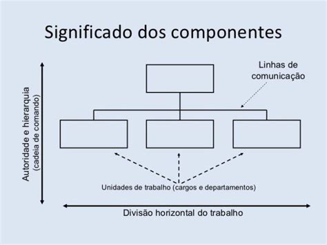 A Diagram That Shows How To Use The Same Language As An Object In This Text