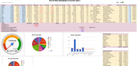 Investment Portfolio Excel Spreadsheet With Invest Excel Portfolio