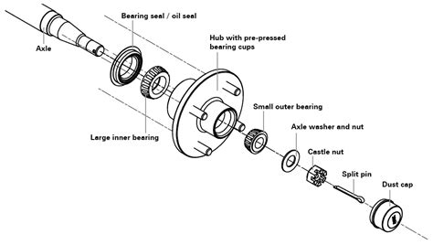 The basics of boat wiring. Trailer greasing question - The Hull Truth - Boating and Fishing Forum