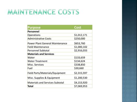 Ppt Energy Sources Powerpoint Presentation Free Download Id6475246