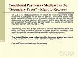 Images of Medicare Secondary Payer Reporting