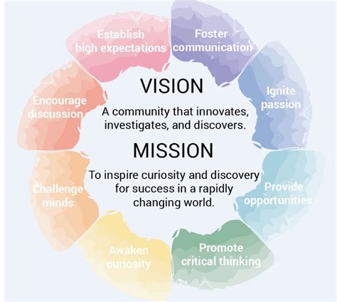 Vision And Mission Clearview Regional Middle School
