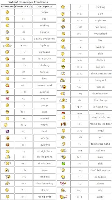 √ Yahoo Messenger 11 New Hidden Emoticons Wallpaper202