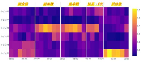 Bitermtopicmodelで行うsns文章解析【実践編】 Soda データ利活用・分析・ai開発