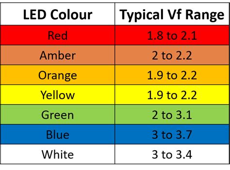 Led Series Resistor Calculator How To Calculate Resistor Value For