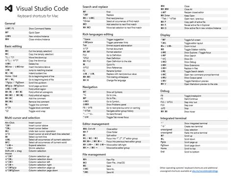 macbook pro keyboard shortcuts cheat sheet pdf techslio
