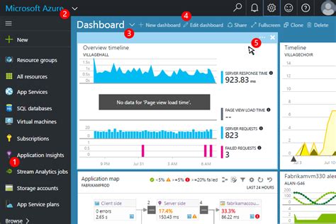 You can view metrics for each service instance, split metrics into multiple dimensions, and create custom charts that. Dashboards und Navigation in Azure Application Insights ...