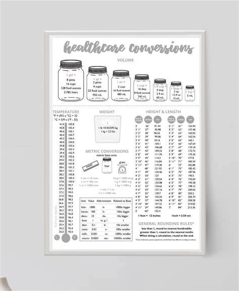 Common Conversions Poster Or Handout For Health Sciences Students Pdf