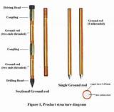 Electrical Rods Images