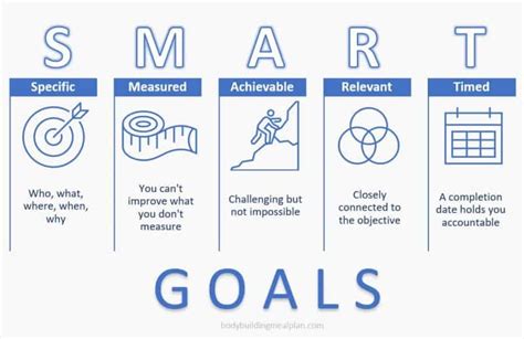 Smart Fitness Goals Examples That Drive Action And Get Results