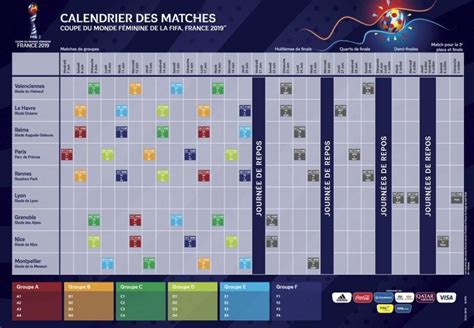 2021 copa america will be the first tournament when matches to be played in two groups based on team allocation as per their region, either northern or southern. FIFA Women's World Cup 2019 Match schedule, Qualifying teams