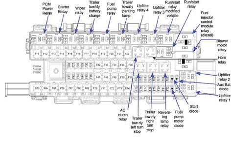 2009 Ford F150 Fuse Panel Diagram