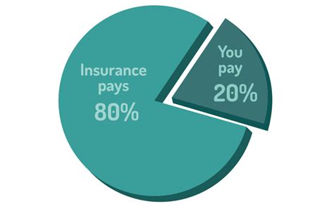 Revenue for kevin knauss since 2015. co-insurance | Aaxel Insurance