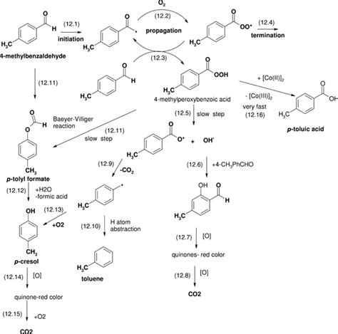 Oxydation Toluene Par Kmno4