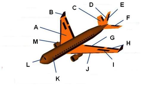 42 Airplane Parts And Functions Pop Quiz Diagram Quizlet