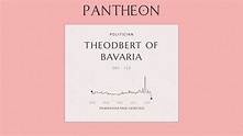 Theodbert of Bavaria Biography | Pantheon