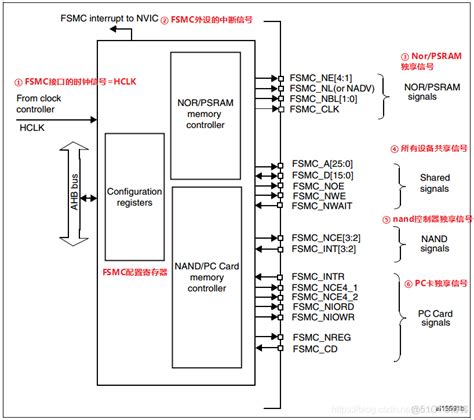 Stm32cubemx 35 使用硬件fsmc驱动tft Lcd屏幕（mcu屏，nt35510控制器）mculover666的技术博客