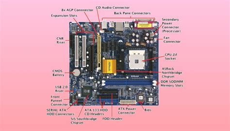 13 Parts Of Motherboard And Their Functions Ingameloop