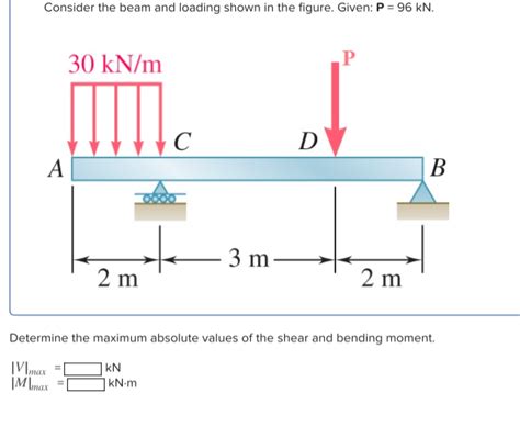 Solved Consider The Beam And Loading Shown In The Figure