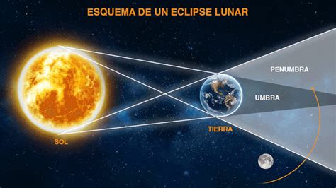 Eclipse Total De Luna Este 26 De Mayo