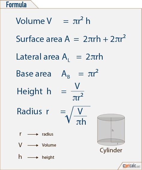 Cylinder Formulas Volume Surface Area Lateral Area And Base Area