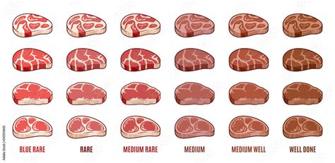 Vector Steak Icons Set Degrees Of Steak Doneness Blue Rare Medium