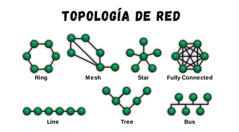Topologías De Red ¿qué Son Y Cuáles Son Sus Tipos