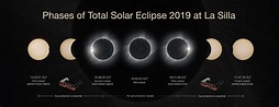 Phases of the total solar eclipse 2019 at La Silla | ESO