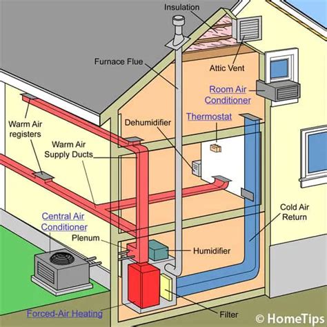 How To Repair Window And Room Air Conditioners Hometips