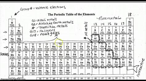 Periodic Table Of Elements Fully Labeled Elcho Table