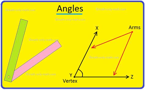 Angle Point Linesrayscommon End Point Vertex Arms Of The Angle