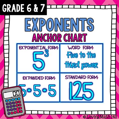 Powers And Exponents Anchor Chart Poster Exponents