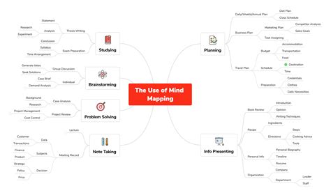 Xmind Template Mind Map Project Status Xmind Mind Map Template Images