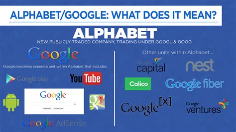 Find out their key differences and how to use each app. Google's Alphabet Soup | Movie TV Tech Geeks News