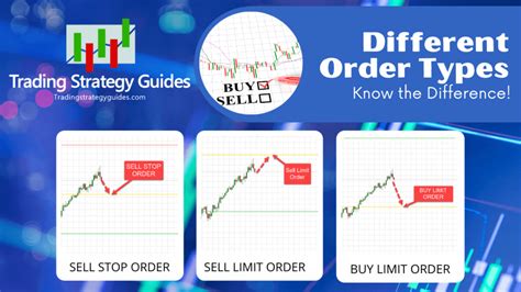 Basic Order Types In Trading Best Order Types To Use