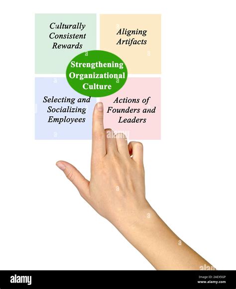 Strengthening Organizational Culture Stock Photo Alamy